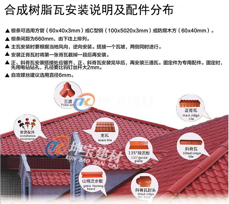 合成樹(shù)脂瓦安裝說(shuō)明及配件分布