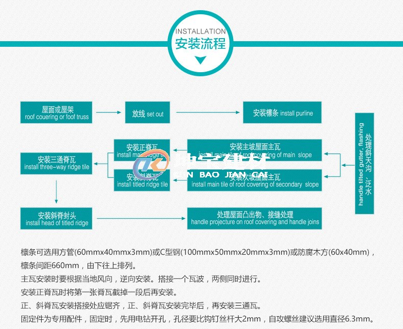 合成樹脂瓦安裝流程